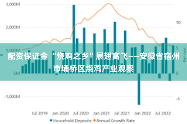 配资保证金 “烧鸡之乡”展翅高飞——安徽省宿州市埇桥区烧鸡产业观察