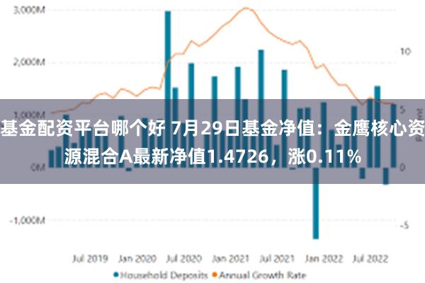 基金配资平台哪个好 7月29日基金净值：金鹰核心资源混合A最新净值1.4726，涨0.11%