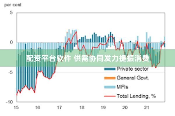 配资平台软件 供需协同发力提振消费