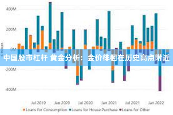 中国股市杠杆 黄金分析：金价徘徊在历史高点附近