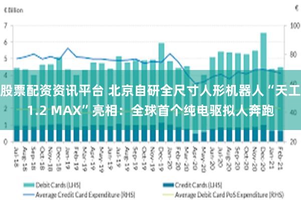 股票配资资讯平台 北京自研全尺寸人形机器人“天工1.2 MAX”亮相：全球首个纯电驱拟人奔跑