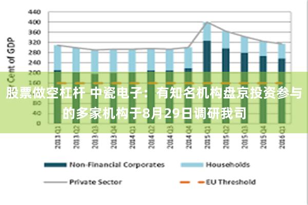 股票做空杠杆 中瓷电子：有知名机构盘京投资参与的多家机构于8月29日调研我司