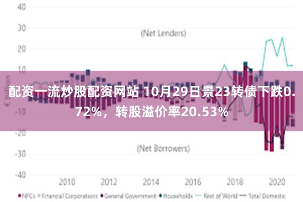 配资一流炒股配资网站 10月29日景23转债下跌0.72%，转股溢价率20.53%