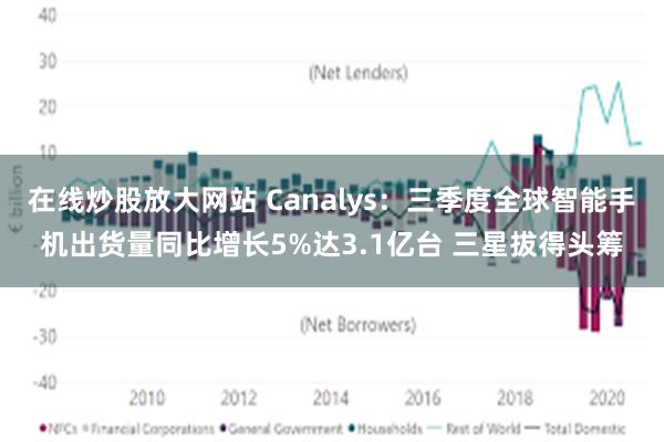 在线炒股放大网站 Canalys：三季度全球智能手机出货量同比增长5%达3.1亿台 三星拔得头筹