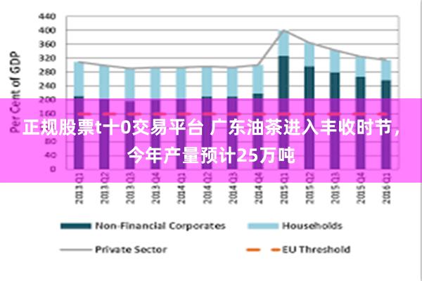 正规股票t十0交易平台 广东油茶进入丰收时节，今年产量预计25万吨