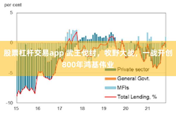 股票杠杆交易app 武王伐纣，牧野大战，一战开创800年鸿基伟业