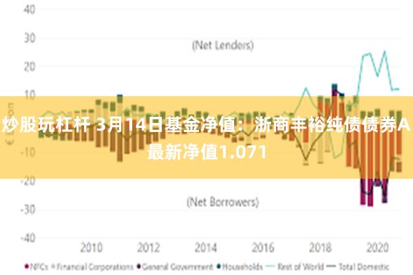 炒股玩杠杆 3月14日基金净值：浙商丰裕纯债债券A最新净值1.071